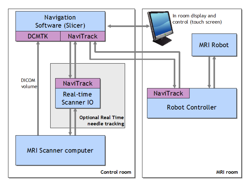File:MRI Robot System Diagram.png