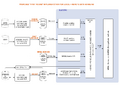 Thumbnail for version as of 22:11, 5 February 2008