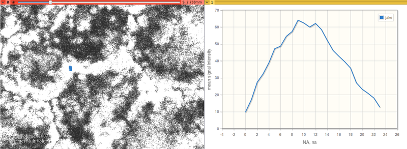 File:MultiVolExp Zoomed Plot.png