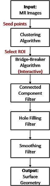 File:Flowchart pipeline.jpg