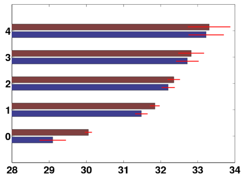 File:Age bar plot.png