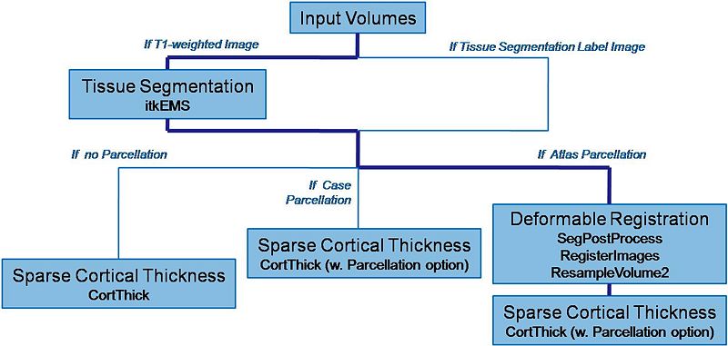 File:Schema pipeline ARCTIC.jpg