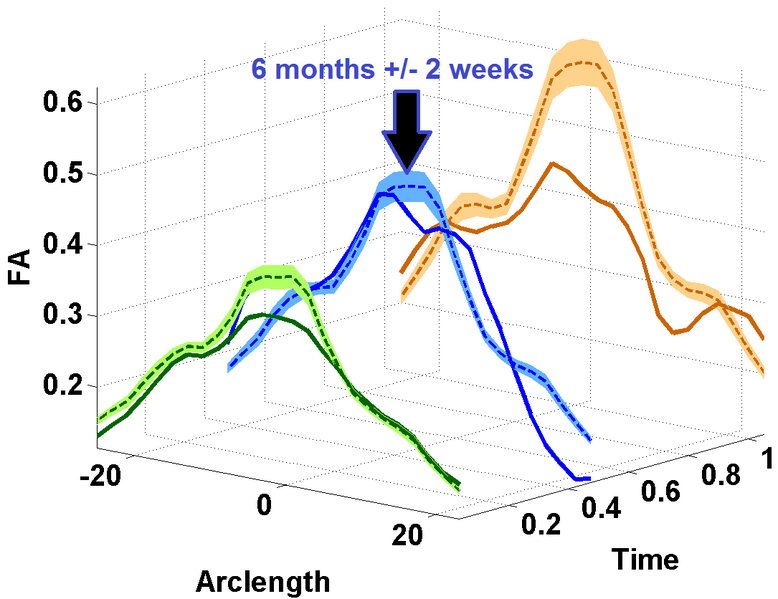 File:PopuvsKrabbe dist 3d31.png