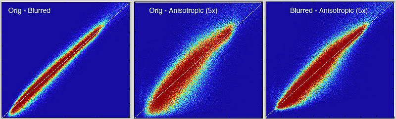 Example joint histogram