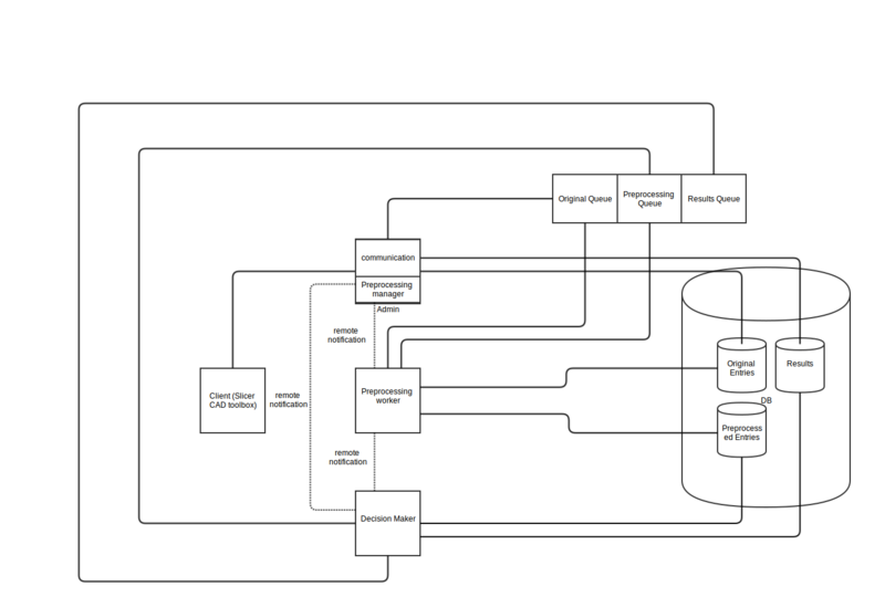 File:NAMIC CAD-Toolbox Architecture.jpg