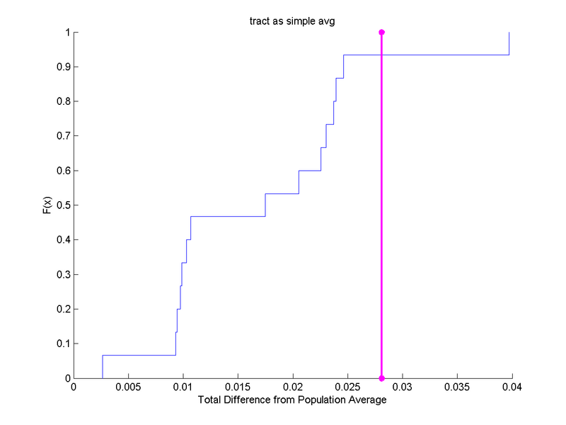 File:Neo Avg leave1out CDF.png
