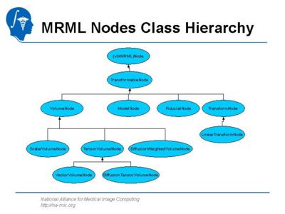 Slicer3 MRML Node Hier.jpg