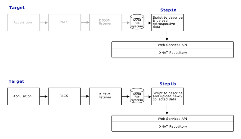 File:CTSCInformatics GrantPienaarDataManagementStep1.png