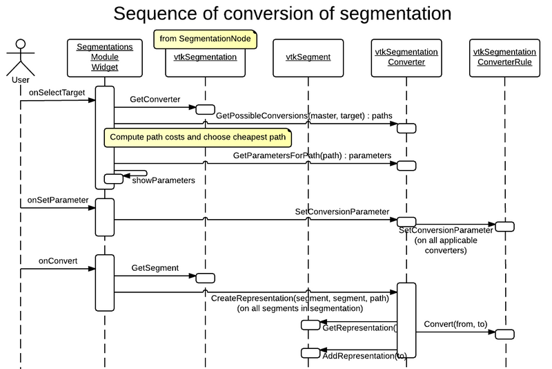 File:Segmentation Conversion sequence.png