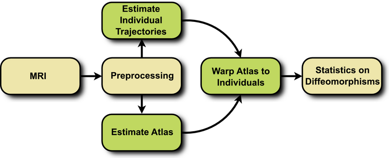 File:Flowchart long shapes.png