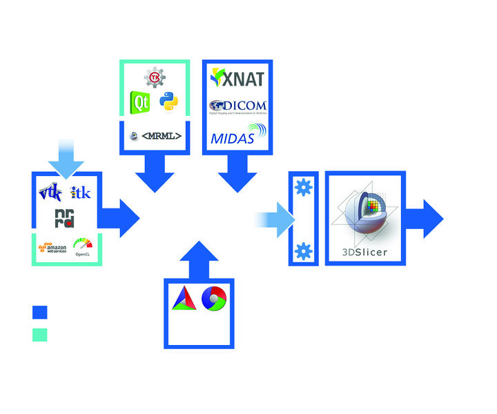 File:2012 Engineering NAMICKit.png