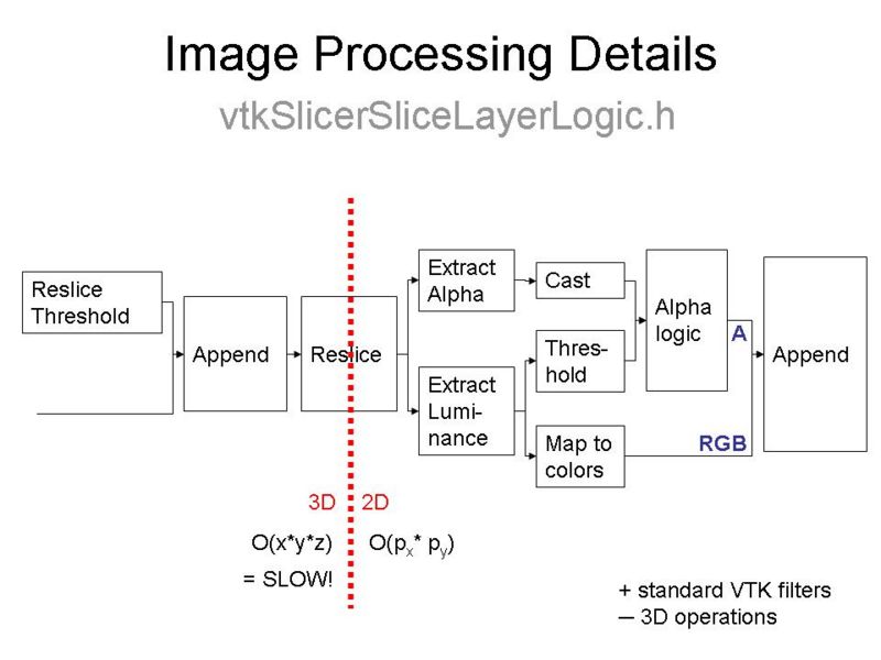 File:Programming Week RS Slide4.JPG