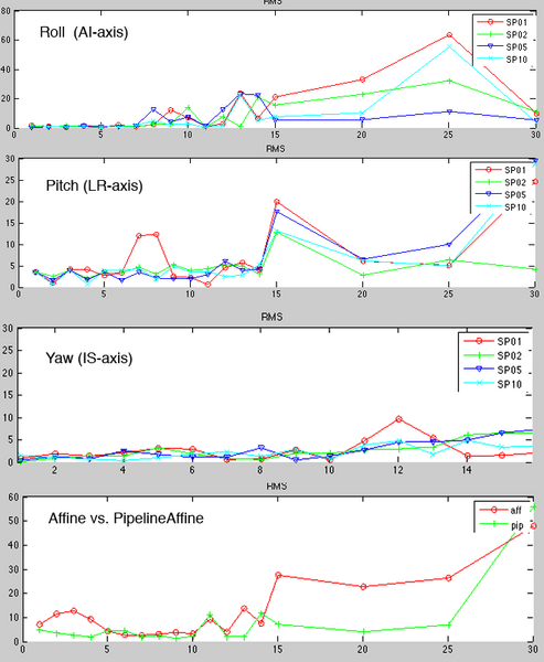 File:SRegVar Roll1.png
