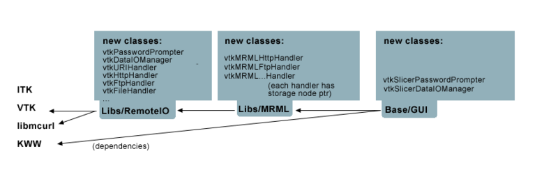 File:RemoteDataHandlingClasses.png