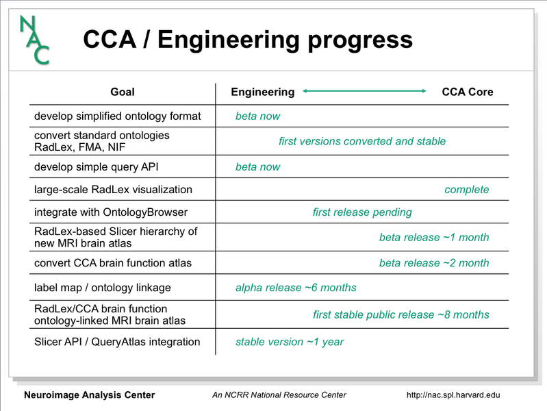File:CCAFeb2010.png
