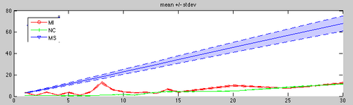 Metric comparison