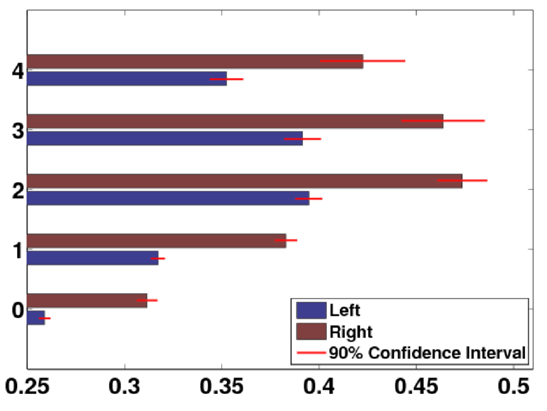 File:Speed bar plot.png