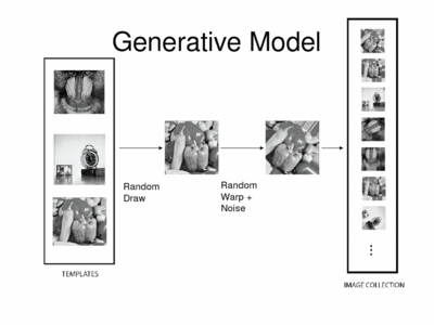 Generative Model used in iCluster.