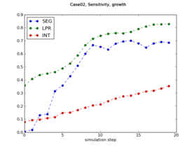Case02 growth SENS.png